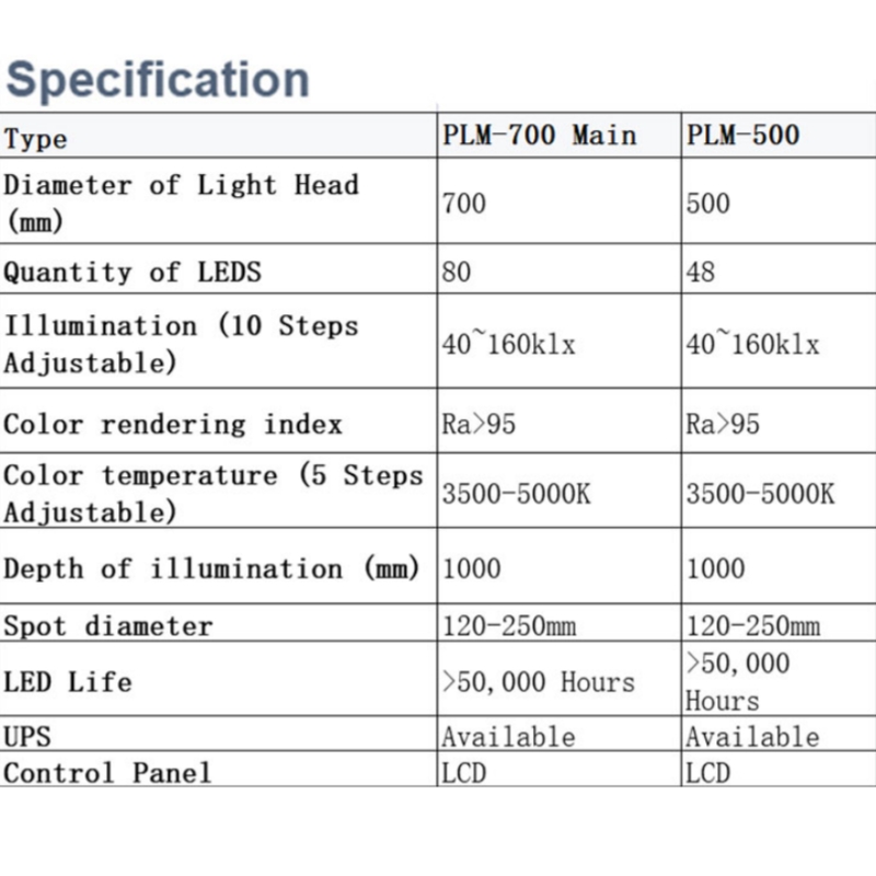 Lampada chirurgica a LED per sala operatoria a soffitto veterinario PLM-700/500